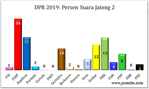 Jateng